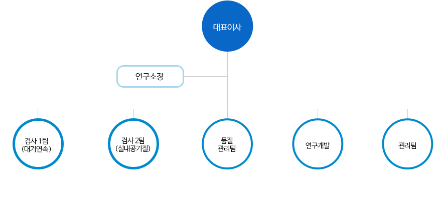 이미지명